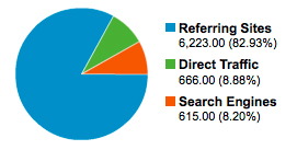 analytics pie chart