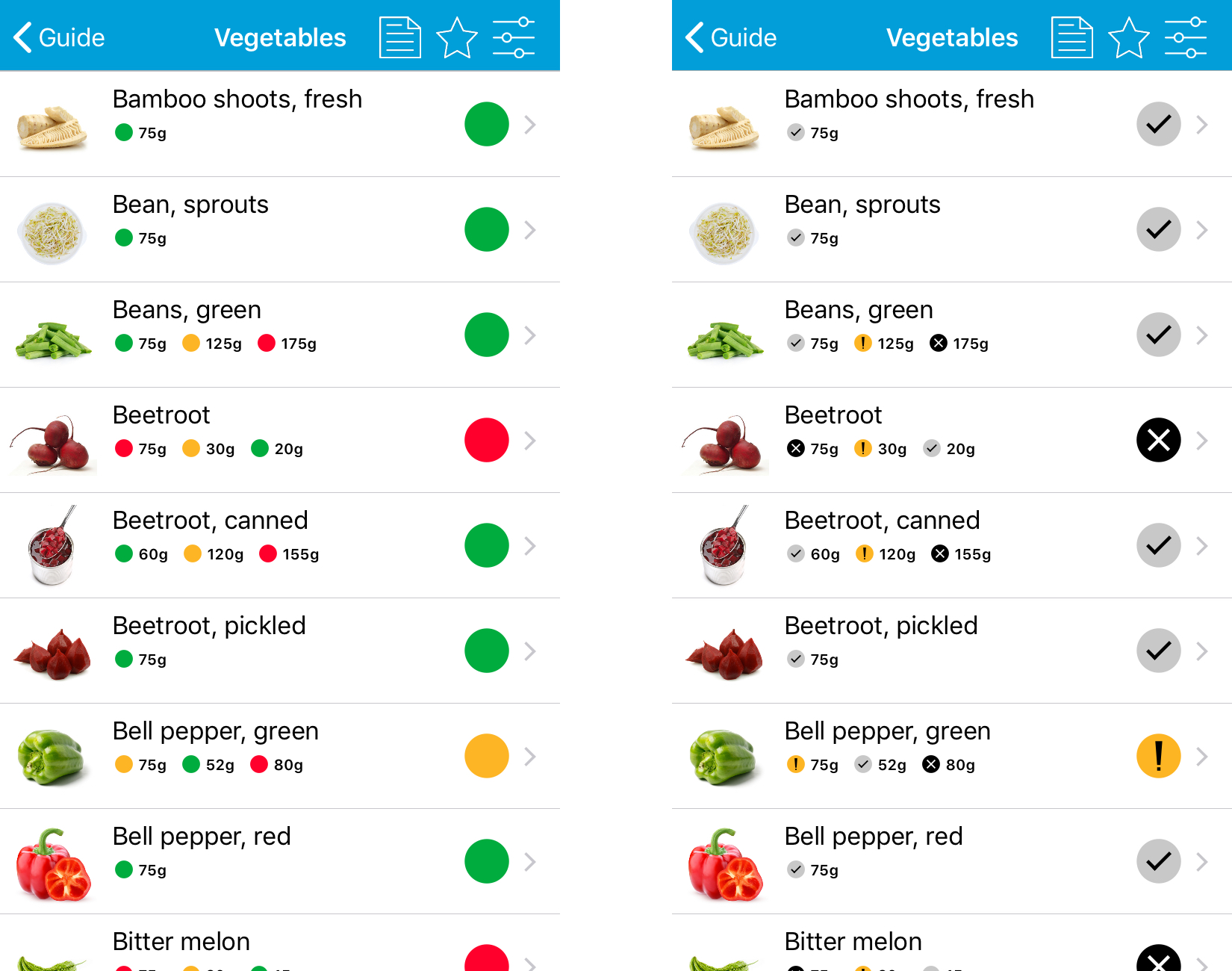 FODMAP App We are Colorblind